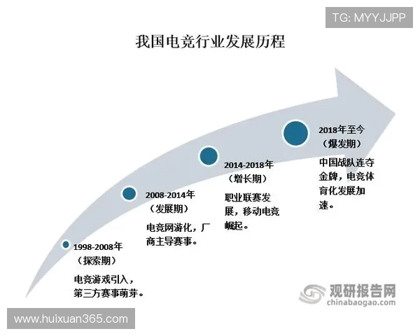 电竞职业联赛发展现状与未来趋势分析推动行业升级与赛事生态创新