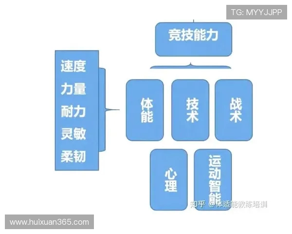 全面提升体能与技巧的运动训练方法探索与实践