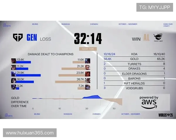 电竞比分实时更新：各大赛事精彩对决分析与战况回顾