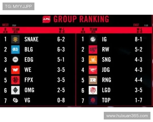 全明星赛最新积分榜揭晓IG战队以53分稳居第一名