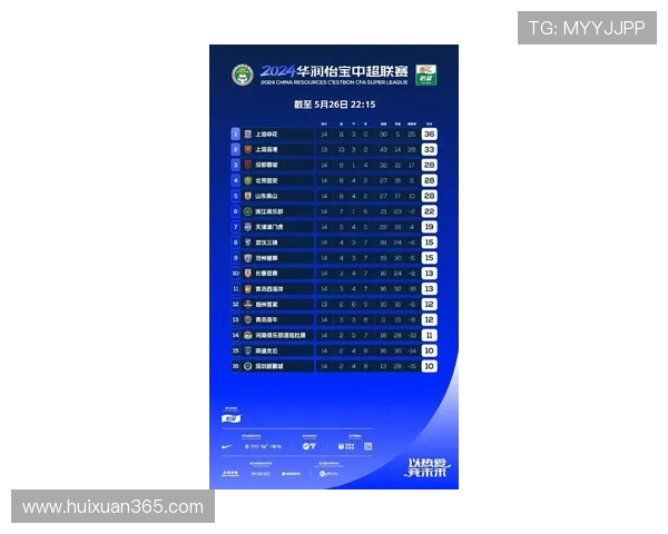 独家分析:上海极限运动队的节奏对比 独家分析:上海极限运动队的节奏对比