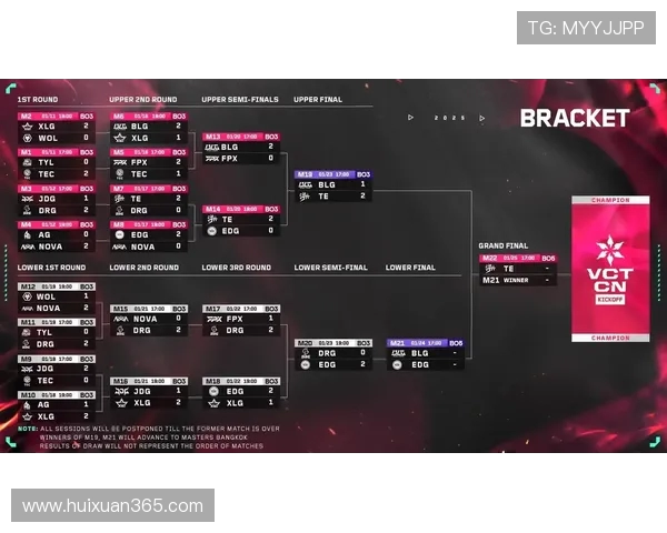赛后分析:BLG与EDG对决中的节奏掌控与战术博弈 赛后分析:BLG与EDG对决中的节奏掌控与战术博弈