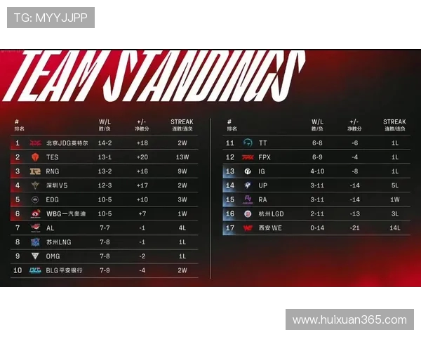 赛后复盘分析LNG战队与IG战队的技术对决与战术策略探讨