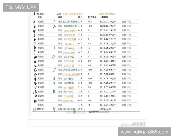 重庆乒乓球队实力强劲最新乒乓球力量排行榜TOP10揭晓